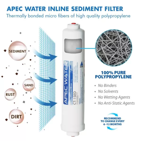 APEC Water Systems APEC Pre-filter Set for Ultimate RO-CTOP-PH Countertop RO Systems (Stages 1, 2 and 4)