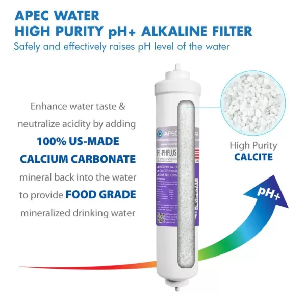 APEC Water Systems APEC Pre-filter Set for Ultimate RO-CTOP-PH Countertop RO Systems (Stages 1, 2 and 4)