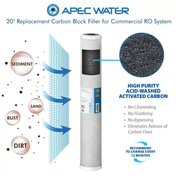 APEC Water Systems Ultimate Complete Replacement Filters for 240 GPD Premium Commercial Grade Reverse Osmosis System Complete with Membrane