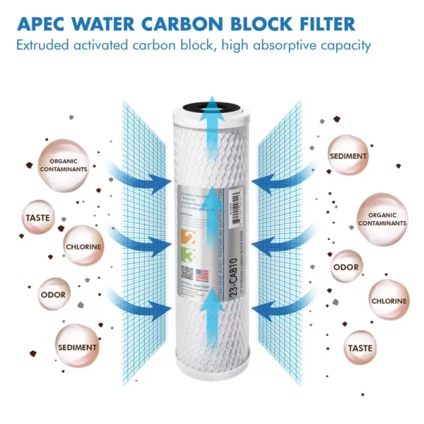APEC Water Systems Ultimate 10 in. Super Capacity Replacement Pre-Filter Set for 90 GPD pH+ Reverse Osmosis Systems