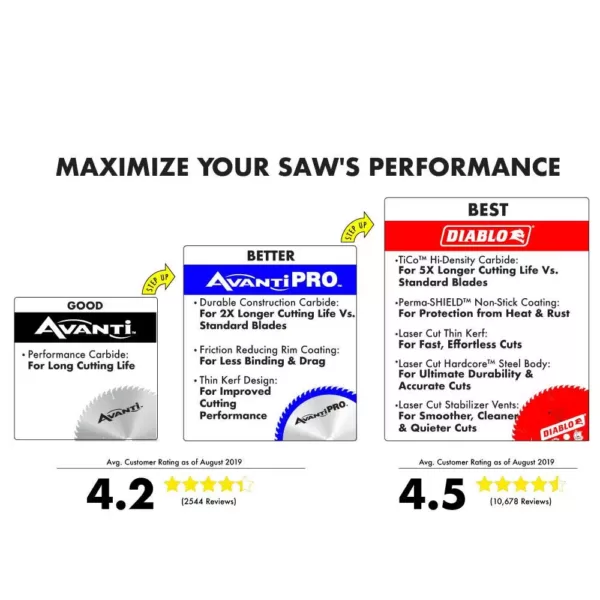 Avanti Pro 7-1/4 in. x 24-Teeth Framing Saw Blade (4-Pack)