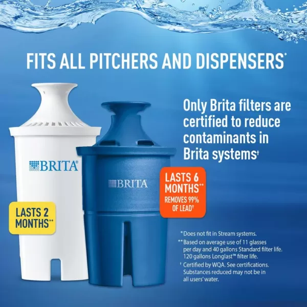 Brita Six 8 oz. Glasses Mist Water Filter Pitcher in Dark Blue, BPA Free