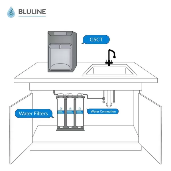 Global Water Bluline G5 Series Counter Top Water Cooler with Filtration, UV Light and Nano Filter