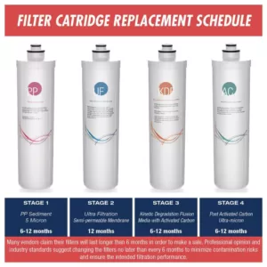 ISPRING Quick-Change 5 micron Sediment Filter fits CU-A4 RE4T and RE5T