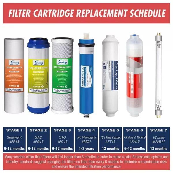 ISPRING Reverse Osmosis Membrane Replacement Cartridge