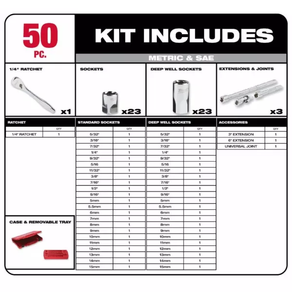 Milwaukee 1/4 in. Drive SAE/Metric Ratchet/Socket/ Combination Ratcheting Wrench Mechanics Tool Set (64-Piece)