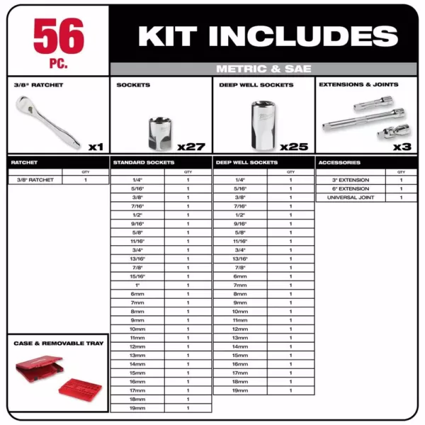 Milwaukee 3/8 in. and 1/4 in. Drive SAE/Metric Ratchet and Socket Mechanics Tool Set (106-Piece)